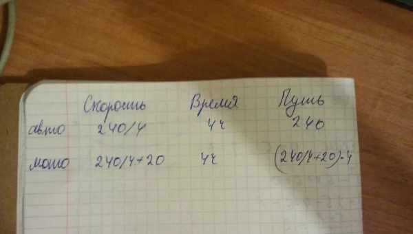 Минус 70 кило: как пройти путь от преддиабета к бегу на 5 километров за год