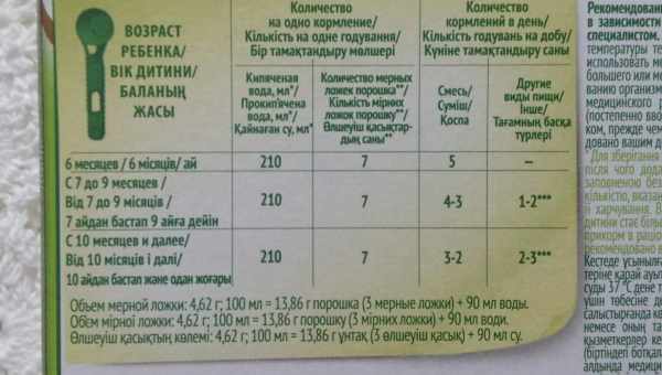 Меню с рецептами для ребенка в 8 месяцев на искусственном и грудном вскармливании: таблица на каждый день недели