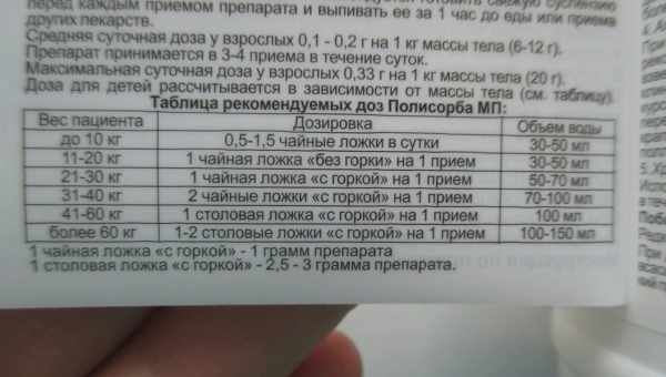 Применение “Полисорба” для грудничков и детей от 1 года: подробная инструкция и аналоги препарата