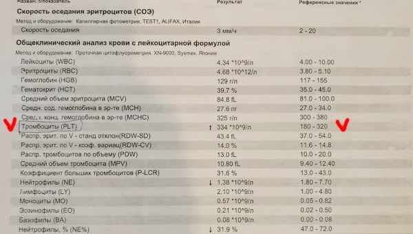 Норма уровня кальция в крови у детей до года и старше, анализ на выявление повышенных и пониженных показателей