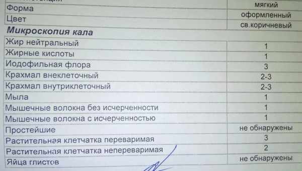 Анализ кала на яйца глист: как правильно сдавать его ребенку, как собрать материал и сколько его нужно?