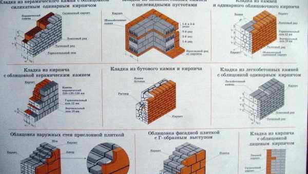 Сколько кирпичей в 1 кв. м кладки?