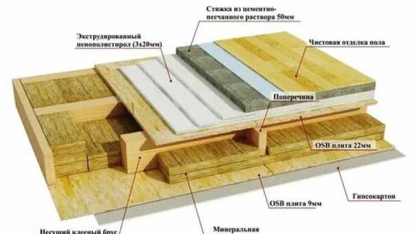 Деревянные перекрытия: устройство и монтаж