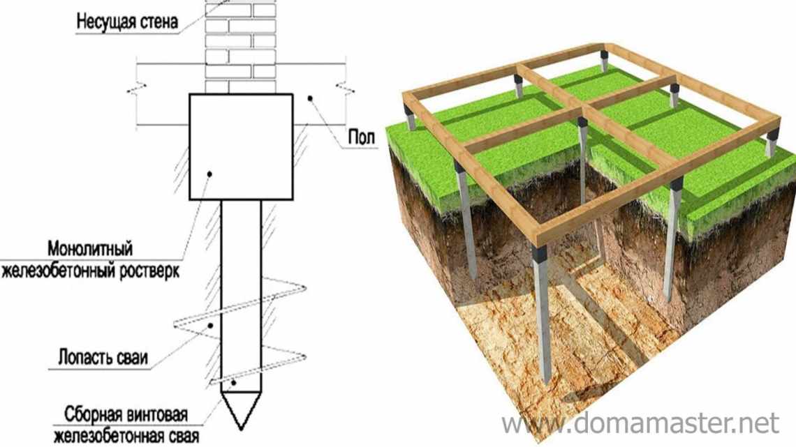 Свайный фундамент: особенности, плюсы и минусы конструкции, монтаж
