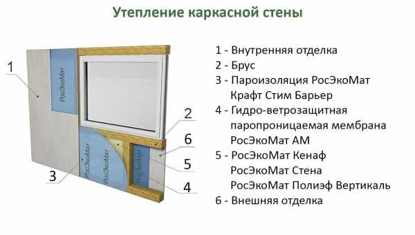 Описание рулонных утеплителей: какие бывают и как выбрать?