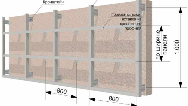 Обрешетка для ПВХ-панелей: виды и изготовление