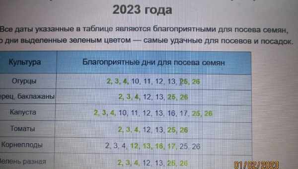 Таблица благоприятных дней по лунному посевному календарю на 2019 год