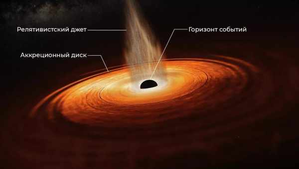 Найдена самая массивная черная дыра, размеры которой шокируют