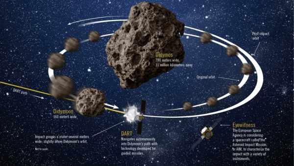 ESA готовит миссию по перехвату и исследованию комет и межзвездных астероидов