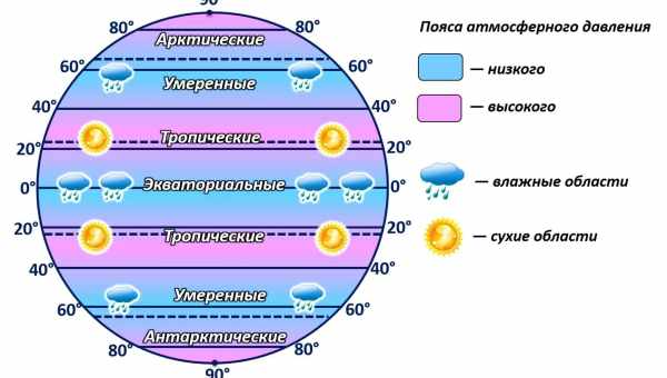 Куда дует ветер на экваторе. Вопрос не такой простой, как кажется