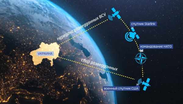 США создает сеть военных спутников как у Илона Маска