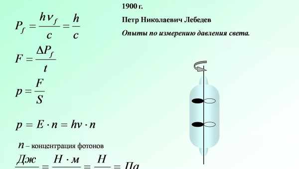 Макроизлучение: Давление света