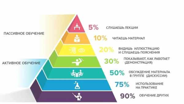 Половозрастные особенности позиций восприятия