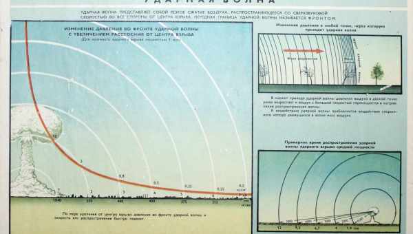 На каком расстоянии от ядерного взрыва можно выжить