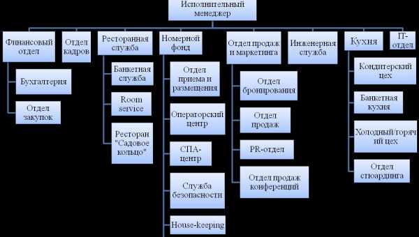 7 последствий функции управления питанием на старых моделях iPhone