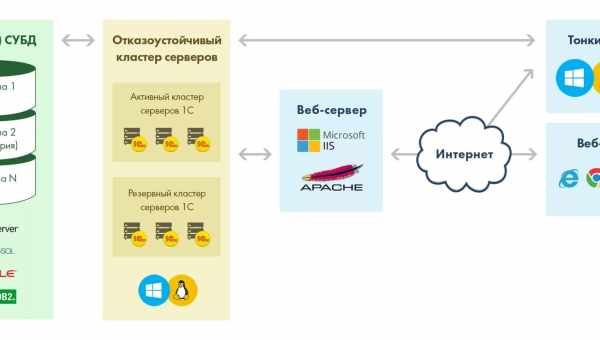 Как создать простой веб-сервер с помощью Python 3 на Mac