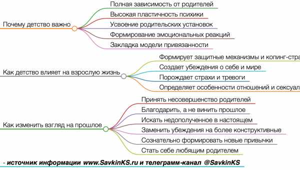 Детские впечатления влияют на геном