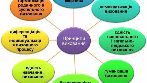 Принцип функціональної автономії особистості Гордона Олпорта