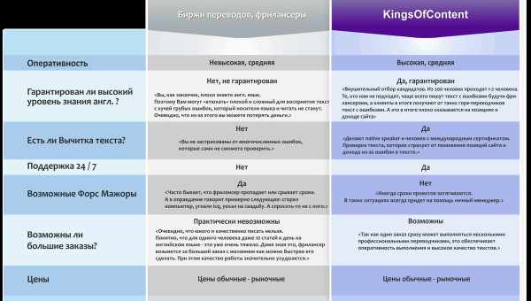 Як стати стратегічним генієм