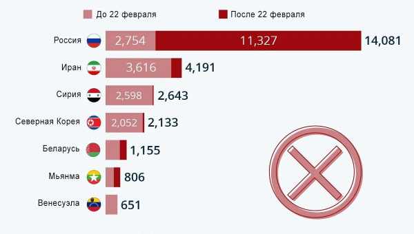 Топ-7 помилок у розпорядженні грошима