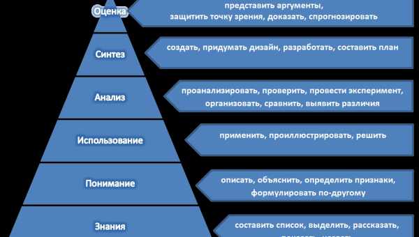 Досягнення внутрішнього балансу